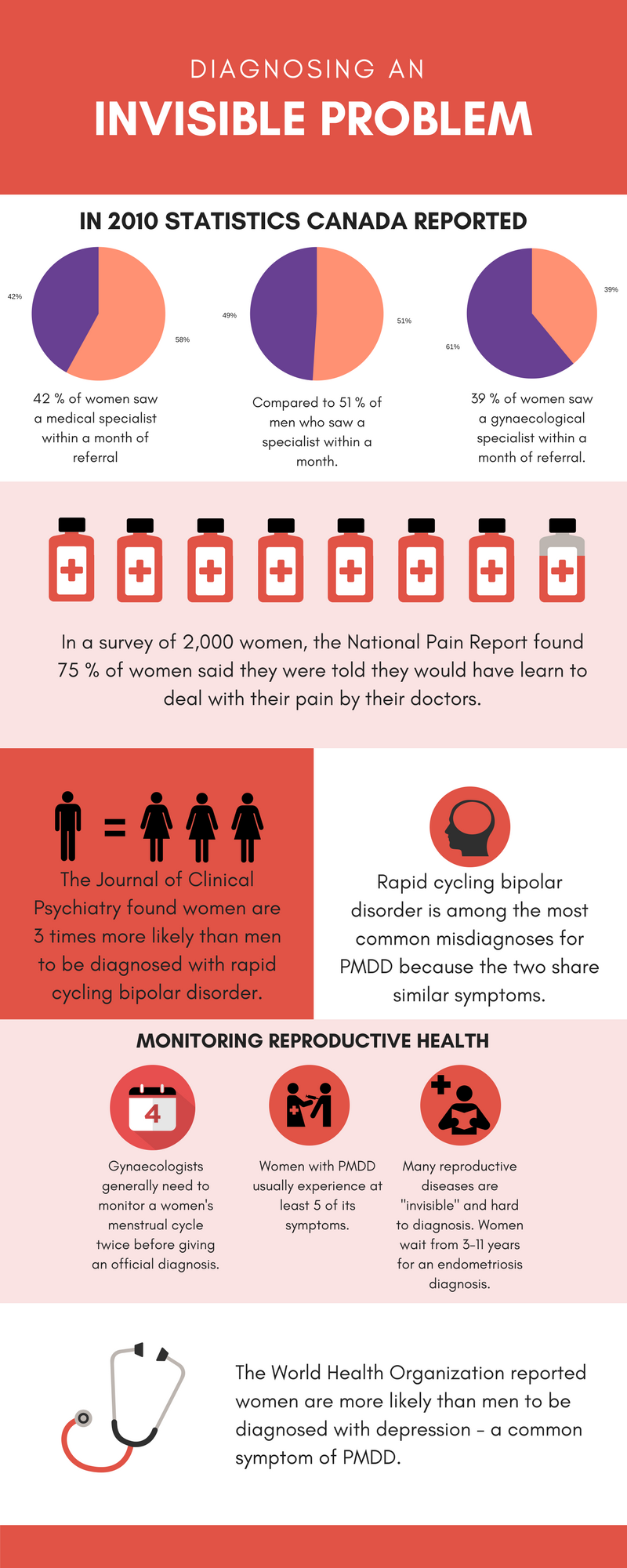 Does anyone else get serious lower abdomen bloat like this? (PMDD & PCOS) :  r/PMDD