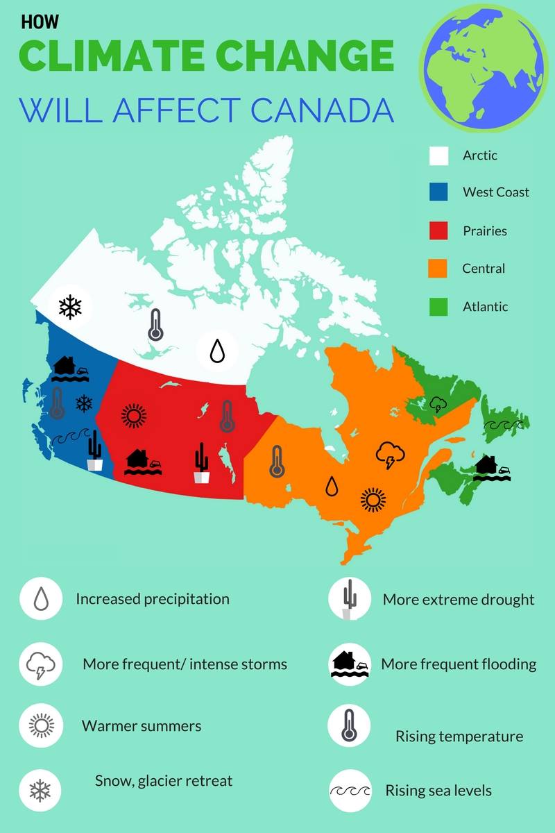 weather and climate of canada