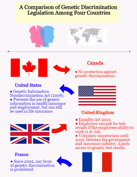 genetic_discrimination_infogram_720