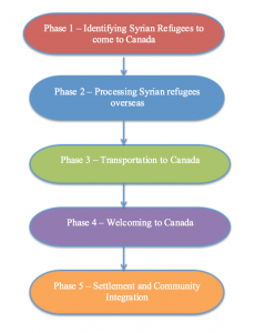 Government's Refugee Plan Graph by Nathan Caddell\THE JUNCTION 