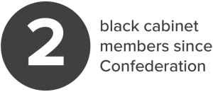Black Cabinet Members