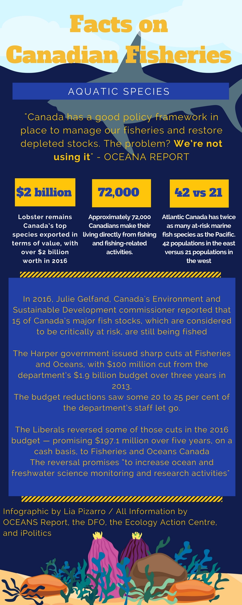 FishAct - How much do you know about longline fishing? Learn more in this  infographic from Greenpeace.