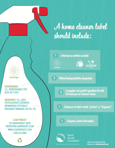 toxic cleaning chemicals
