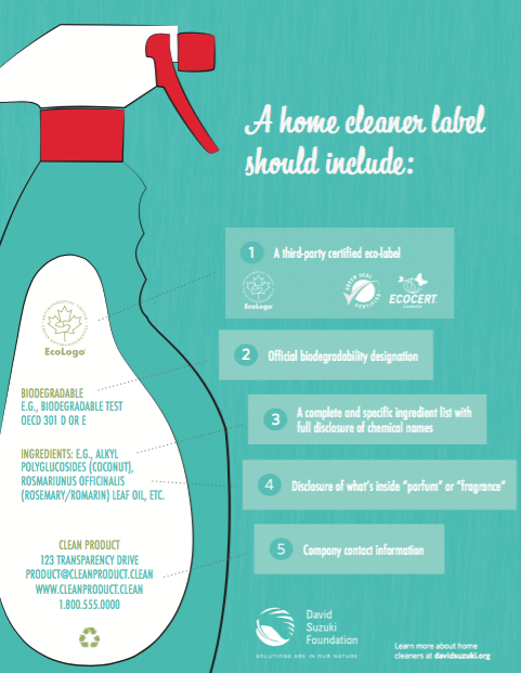 toxic chemicals in household products