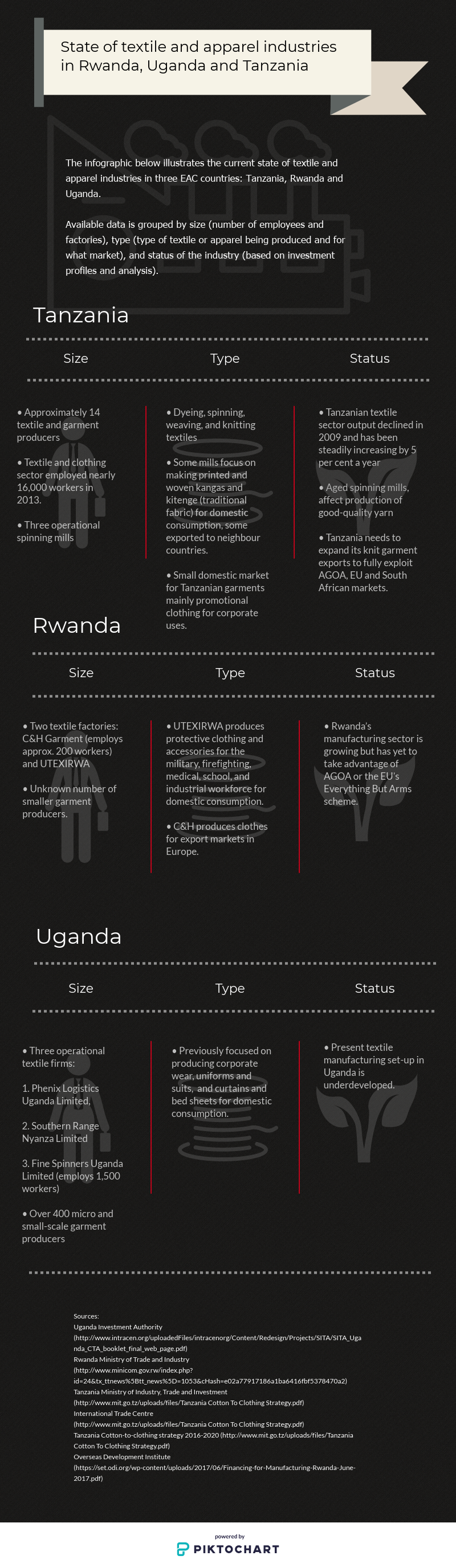 Used Clothing Trade Debate Continues in Kenya – FASH455 Global Apparel &  Textile Trade and Sourcing